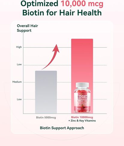 2 Pack Calcium Magnesium Zinc Gummies with Vitamin D3, K2, B12 & B6 for Women and Men, Calcium Citrate with Boron, Copper and Ashwagandha for Bone, Muscles, Calm Mood & Sleep Support, Immune Health in Kuwait