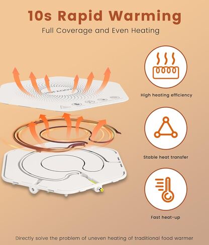 Food Heating Pad - Fast Heating Silicone Electric Tray, Level 4 Temperature Rise, Protect Table, Roll Up Self-Service Hot Plate Heating Pad, Portable Food Warmer for Party and Family Trips (4) in Saudi Arabia