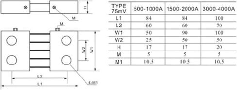FL-2F 1500A-2500A 75MV Current Shunt DC Shunt in Kuwait