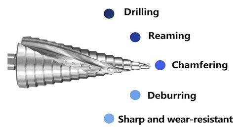 dvj479 Step Drill Bit 1pc 4-32mm Pagoda Hexagon Screw Core Drilling Tool High Speed Spiral Groove Wood Metal Hole Cutter dvj479 in Saudi Arabia