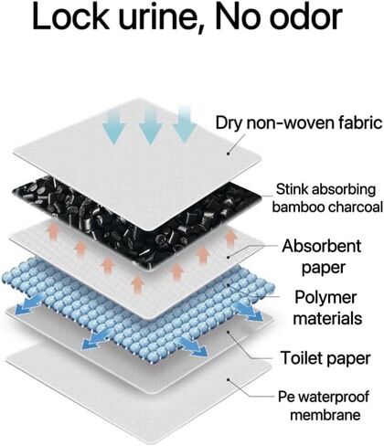 Urinal Mats (10Pack) -Urinal Screen Deodorizer(10 pack) Urinal Cakes Fresh Bathroom Urinal Mat for Floor - Dark Gray Commercial Splash Mats for Men's Restroom in Kuwait