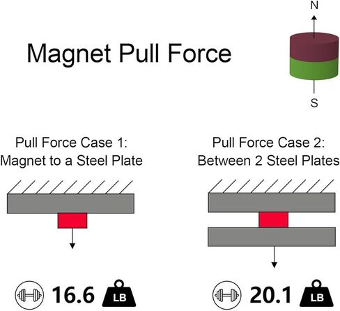 N52 Magnets - 1/2" D x 3/8" H - 16 Pack, Powerful Rare Earth Magnets,Super Strong Neodymium Disc Magnet for Fridge, Office, Building, Scientific, Crafts and DIY Thick Strong Magnet in Kuwait