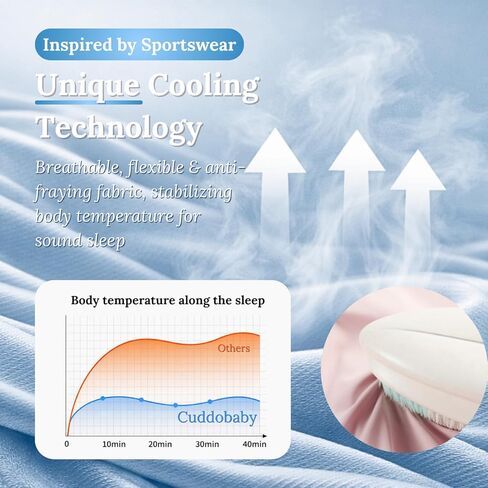 Cuddobaby Pregnancy Pillow 5-in-1 【Cooling Cover, Adjustable Firmness】 Patented Lock Design, Turn into O-Shape Nursing Pillow, 5-Point Full Body Support, Maternity Pillow with Travel Bag - Blue in Kuwait