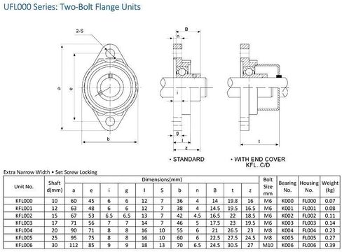 Bearing Housings KFL005 Mounted 25 mm Shaft Diameter KFL Zinc Alloy Pillow Block Housing Flange Bearings FL005 in Kuwait