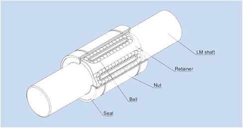 2Pcs LM35UU Linear Motion Bearings 35 * 52 70mm Standard LM35 LM 35mm Bearing UU in Kuwait