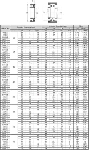Power Transmission Products 6906RS 6906 6906CE Full Ceramic Bearing 1PC ZrO2 P5 Double Sealed Dust Proof RS 2RS Ball Bearings 30x47x9 mm in Kuwait