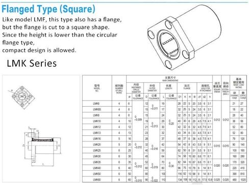 Linear Bearing LMK12UU Square Flange 12x21x30mm LMK 12UU 12MM Series for Shaft Guide Rail Rod CNC Parts LMK12 UU Ball Bearings in Kuwait
