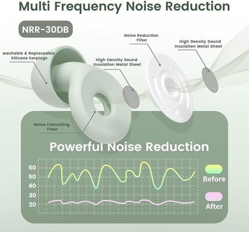 سدادات أذن ناعمة للنوم مريحة ومناسبة للدراسة والحفلات الموسيقية والسفر وسدادات أذن من السيليكون قابلة لإعادة الاستخدام وخاصية إلغاء الضوضاء - 30 ديسيبل in Kuwait