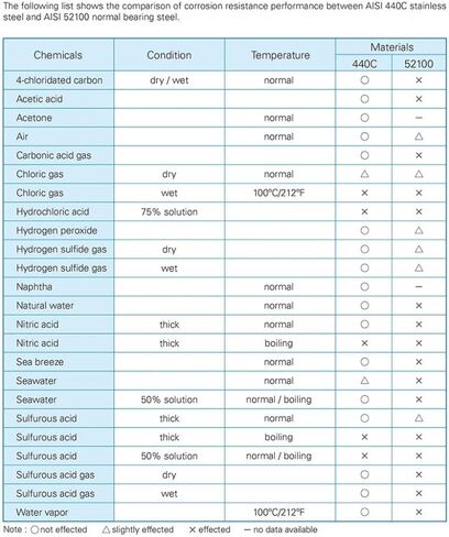 Power Transmission Products S6306ZZ S6306Z Deep Groove Bearing 307219 mm ABEC-1 S6306 Z ZZ S 6306 440C Stainless Steel Ball Bearings in Kuwait