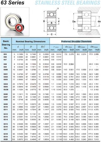 Power Transmission Products S6306ZZ S6306Z Deep Groove Bearing 307219 mm ABEC-1 S6306 Z ZZ S 6306 440C Stainless Steel Ball Bearings in Kuwait