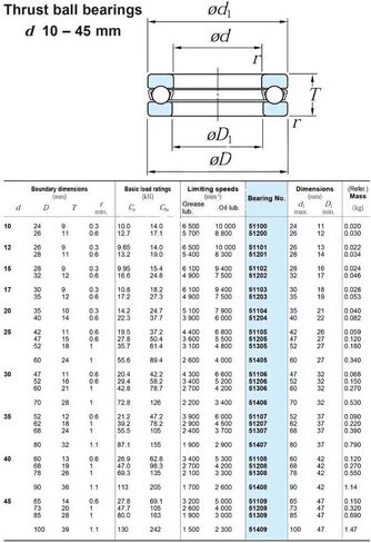 S51206 Deep Groove Ball Bearing 305216 mm ABEC-1 Stainless Steel Thrust S 51206 Bearings in Kuwait