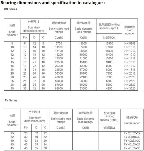 Needle Roller Bearings HN1612 Bearing Without Cage 162212 mm Full Complement Drawn Cup with Open Ends HN 1612 in Kuwait
