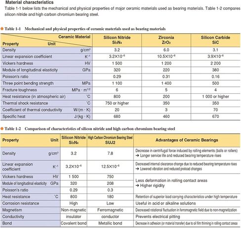 1PC 6902 Full Ceramic Bearing 15x28x7mm ZrO2 Material 6902CE All Zirconia Ball Bearings Accessories in Kuwait
