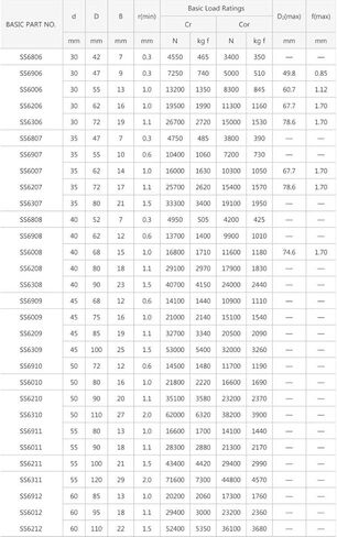 Power Transmission Products 5PCS S6808RS Bearing 40x52x7mm ABEC-3 440C Stainless Steel Ball Bearings 6808 S 6808RS in Kuwait