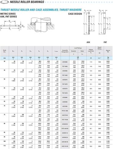 Needle Roller Bearings AXK75100 + 2AS Thrust Bearing with Two AS75100 Washers 889115 NTB75100 75mm x 100mm 6mm in Kuwait