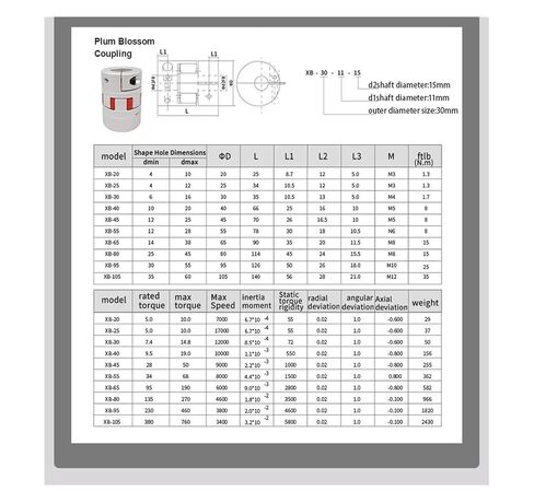 20mm SFU2005 Ball Screw nut, 100-1450mm with BKBF15 end Machining, Ball Screw nut, Bracket, and Coupling(150mm) in Saudi Arabia