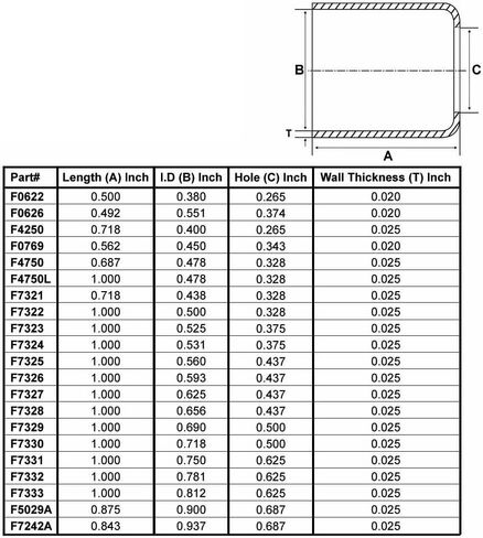 Replacement 12-Pack 0.687 Inch ID x 1.0 Inch Long Ferrules for Interstate Pneumatics F7329-12 in Saudi Arabia