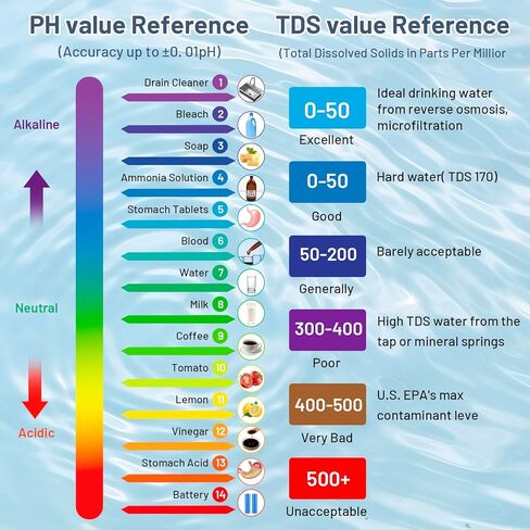 diymore All-New 2026 Salinity Tester Pool Salt Tester for 5-in-1 PH Tester,Temperature,EC TDS Meter for Pools,Hot Tubs,Aquariums and Drinking Water High Accuracy Easy Calibration(no Battery in Saudi Arabia