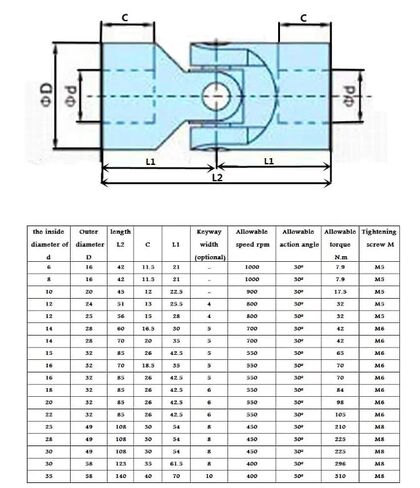 1 قطعة 12x25x56 مللي متر الدقة قسم واحد العالمي وصلة اقتران 12 مللي متر ثقب داخلي رمح اتصال رمح قابل للتعديل in Kuwait
