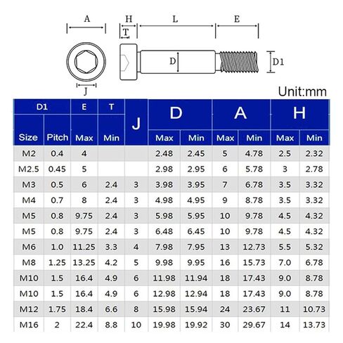 Hex Socket Cap Head Screw 2-10PCS M2.5 M4 Stainless Steel Hex Hexagon Socket Cap Head Shoulder Roller Bearing Stuff Screw Allen Bolt(8mm (L),(D5) M4 5PCS) in Saudi Arabia