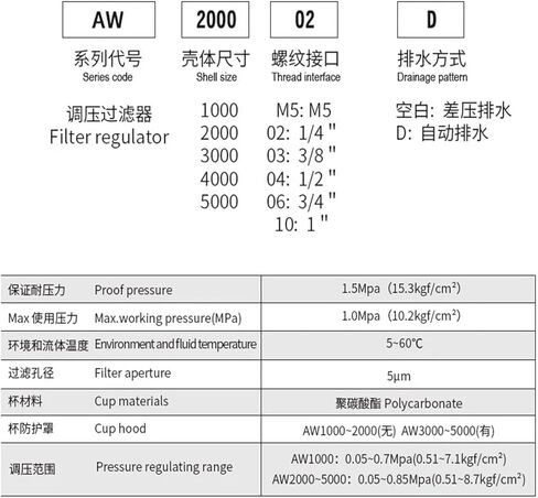 Pneumatic Filter Regulator Air Handling Pneumatic Valve Pressure Reducing Valves AW2000 AW3000 AW4000 AW5000(AW4000-04D) in Saudi Arabia