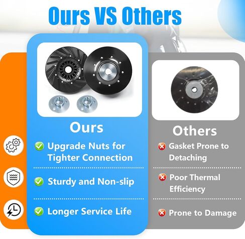 2PCS Upgraded 4.5 Inch Angle Grinder Backing Pad, 4-1/2" X 5/8"-11 Rubber Backing Pad for Resin Fiber Disc, Used for Various Sanding and Polishing Applications, with Wrench and 2 Locking Nuts in Saudi Arabia