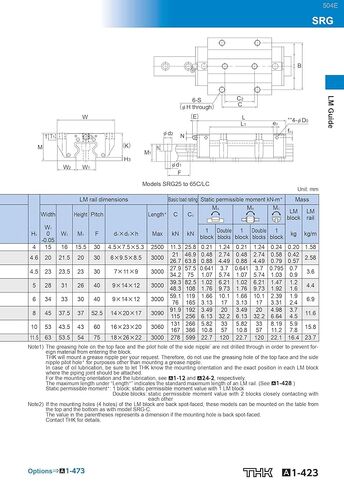 THK SRG30C THK Linear Block for SRG30 Linear Motion Slider Rail Guide in Saudi Arabia