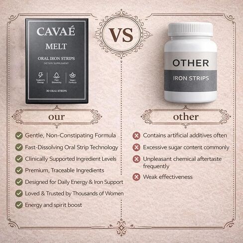 Cavae Iron Melts, with 19mg Ferric Saccharate, Folate, Citric Acid, Monk Fruit, Naturally Enhances Iron Absorption, Gut Health, Boost Energy,Zero Sugar, Raspberry Flavor, 30 Oral Strips (1) in Kuwait