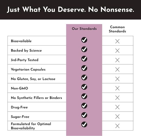 JUST INGREDIENTS Glutathione Complex – 60-Capsule Supplement with Liposomal, S-Acetyl-L-Glutathione & CoreBiome® Tributyrin – Supports Antioxidant Defense, Detoxification & Cellular Health* in Kuwait