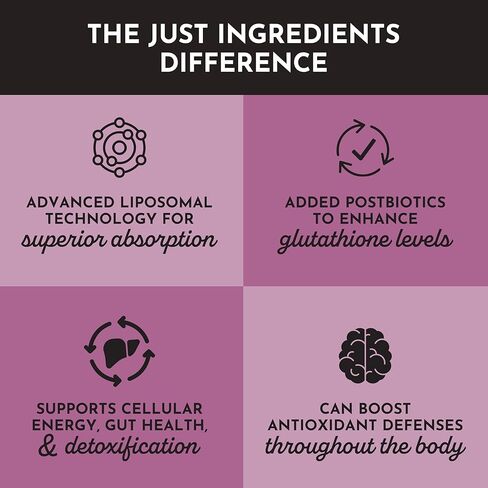 JUST INGREDIENTS Glutathione Complex – 60-Capsule Supplement with Liposomal, S-Acetyl-L-Glutathione & CoreBiome® Tributyrin – Supports Antioxidant Defense, Detoxification & Cellular Health* in Kuwait