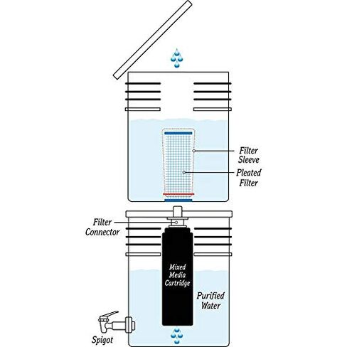 طقم نظام تنقية فلتر مياه دلو ليمان 24 جالونًا في اليوم in Kuwait