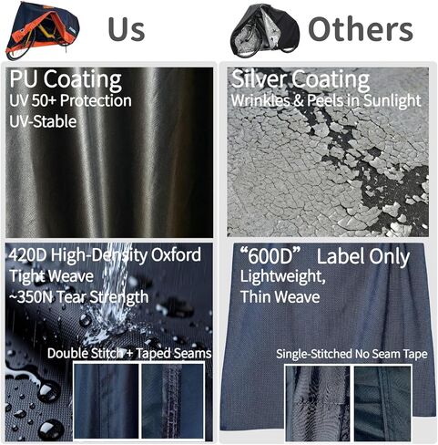 Waterproof E-Bike Cover, 420D Heavy Duty, Windproof, PU Coated, Compatible with Aventon Level 3, Velotric Discover 3 & Specialized Turbo Vado, up to 29"/700C in Saudi Arabia