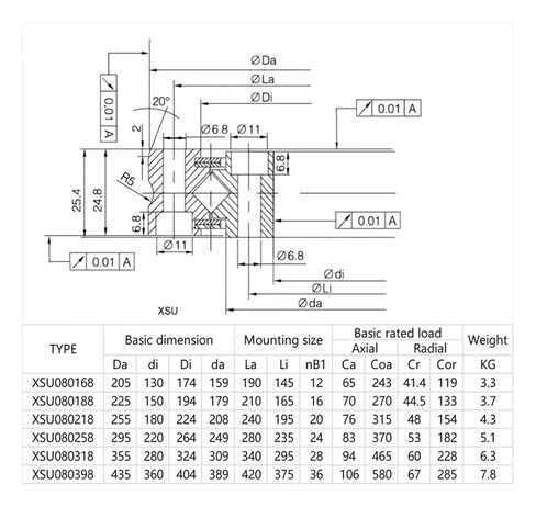 1 قطعة XSU080398 360X435X25.4 محمل أسطواني متقاطع in Saudi Arabia