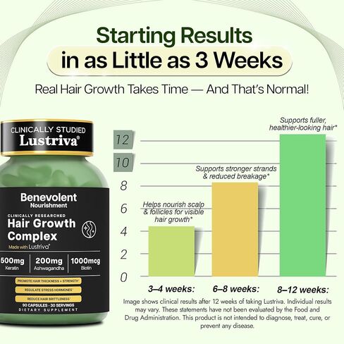 Benevolent Lustriva Hair Growth Supplement – Advanced Hair Vitamins with Keratin & Biotin for Thicker-Looking, Stronger Strands, Support for Stress-Related Thinning in Women & Men, USA-Made, 90 ct in Kuwait