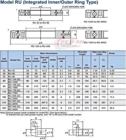 1PCS RU148G/X UUCC0 P5 90X210X25MM Cross Roller Bearings(RU148X UUCC0 P5) in Saudi Arabia