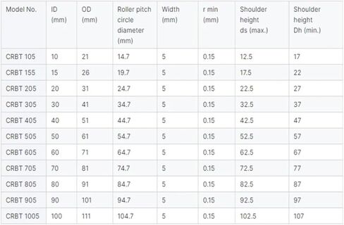 1 قطعة CRBT505 عبرت أسطواني 50X61X5 CRBT505A P5 in Kuwait