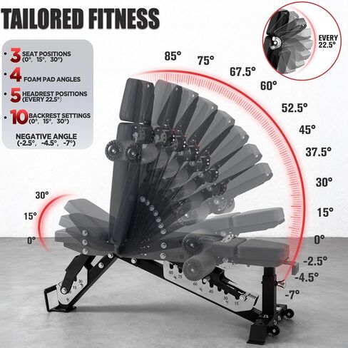 مقعد وزن قابل للتعديل من RitFit مكون من 3 أقسام، مقعد تمرين بسعة 1600 رطل لصالة الألعاب الرياضية المنزلية، 21 مستوى من الضغط على المقعد مع بطانة سميكة، معدات تمرين قابلة للطي لتدريب القوة in Kuwait