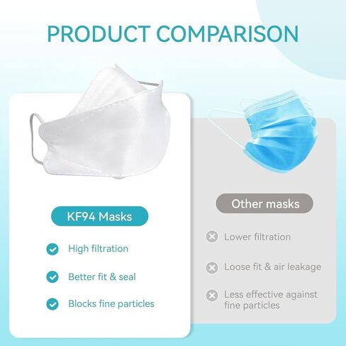 60pcs KF94 mask,Disposable Black Masks,4 layers Protection Filter Efficiency>95%,Double line nasal frame,Highly elastic ear straps,Breathable comfort,Suitable men women daily use in Saudi Arabia