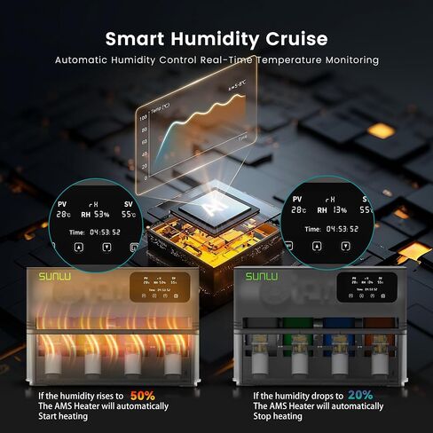 Sunlu AMS Heater Upgrade for Bambu Lab AMS Gen 1, Active Filament Dryer Attachment, Enables Drying While Printing, Prevents Wet Filament & Clogs, 70℃ Fast Heating, Easy Install (AMS Not Included) in Kuwait
