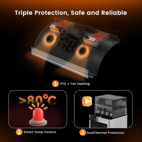 Sunlu AMS Heater Upgrade for Bambu Lab AMS Gen 1, Active Filament Dryer Attachment, Enables Drying While Printing, Prevents Wet Filament & Clogs, 70℃ Fast Heating, Easy Install (AMS Not Included) in Kuwait