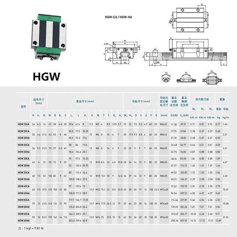 Professional 2PCS HGR20 HGR15 Square Linear Guide Rail+4PCS Slide Bearing Block HGH15CA HGW15CA HGH20CA HGW20CA in Saudi Arabia