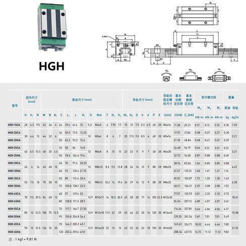 Professional 2PCS HGR20 HGR15 Square Linear Guide Rail+4PCS Slide Bearing Block HGH15CA HGW15CA HGH20CA HGW20CA in Saudi Arabia