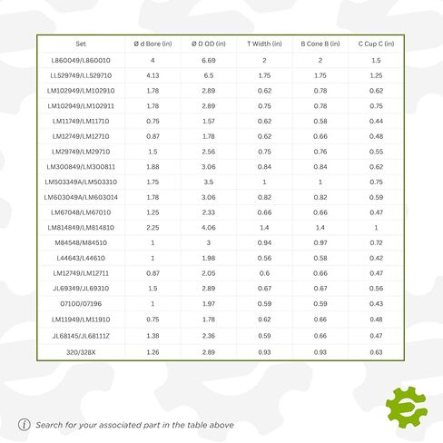 مجموعة محمل أسطواني مدبب LM29749/LM29710 - 1.50x2.56x0.75 بوصة (مخروط B=0.76، كوب C=0.55) للسيارات والآلات الثقيلة والتطبيقات الصناعية in Saudi Arabia