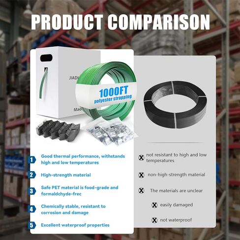 لفة حزام نليون من البوليستر (PET) مقاس 5/8 بوصة × 1000 بوصة مع 150 قطعة من الأختام المعدنية المفتوحة وصندوق التوزيع بقوة كسر 1700 رطل in Kuwait