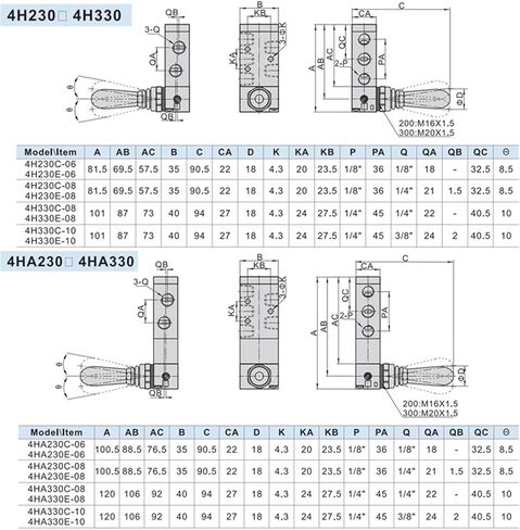 4H230C/E-06/08 1/8 بوصة 1/4 بوصة 2 موضع 5 صمام هواء هوائي، تحكم في تشغيل رافعة اليد، قطعة واحدة (4HA230E-08) in Kuwait