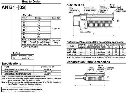 SMC ANB1-04 كاتم الصوت عالي التدفق للحد من الضوضاء قطعة واحدة جديدة in Kuwait