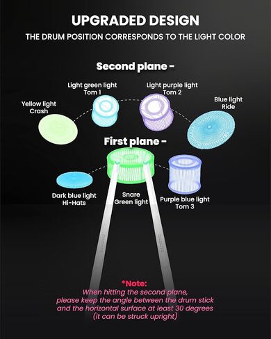 مجموعة الطبول الإلكترونية، مجموعة الطبول الكهربائية مع مقبس سماعة الرأس، وأعواد الطبول الهوائية مع دواسات طبلة مكبر الصوت والعصي in Kuwait
