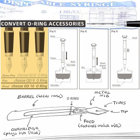 مجموعة حلقة O لاستبدال ختم أقلام نافورة الشافطة in Kuwait