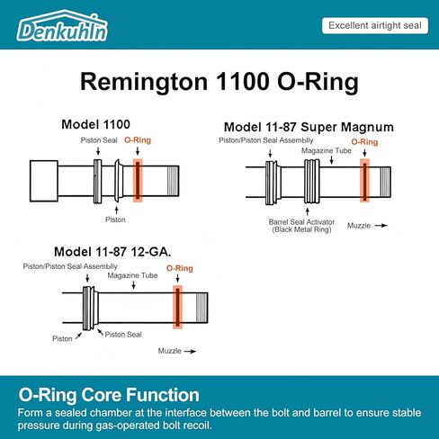 Reming-ton 1100 & 1187 12 Gauge O-Ring Replacement, Orange Seal for 0.87" ID x 1.02" OD High-Temp Resistant 20/Pack in Saudi Arabia