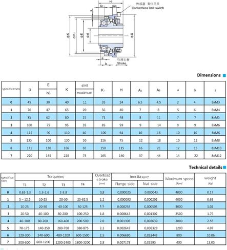 BMA5 Steel Ball Torque Limiter Backlash-Free Torque Limiter Stopper and Keyways Overload Clutch Signal Output Safety Coupling in Saudi Arabia